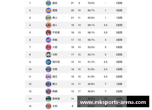 MK体育火箭勇士抢七赛程出炉,中国球迷要熬夜,3组数据让火箭不容 - 副本